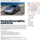 A screenshot of a Craigslist ad for a 2003 911